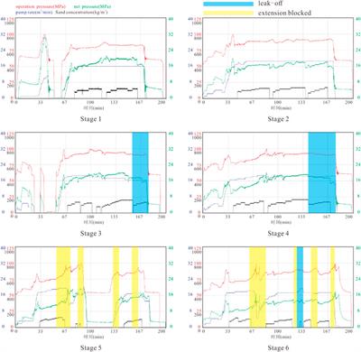 Casing Deformation Response and Controlling Technology Based on Diagnostics of Shale Gas Fracturing Curve